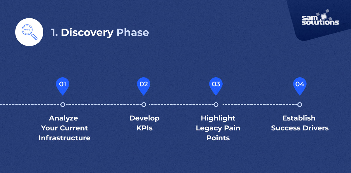 cloud migration discovery phase overview