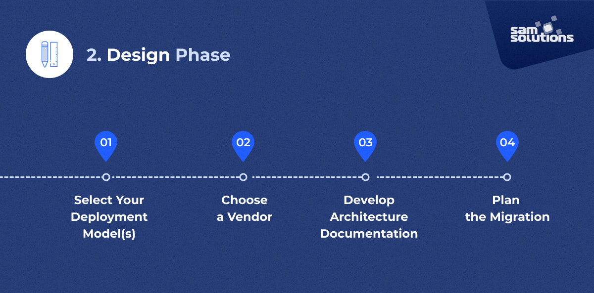 cloud design overview