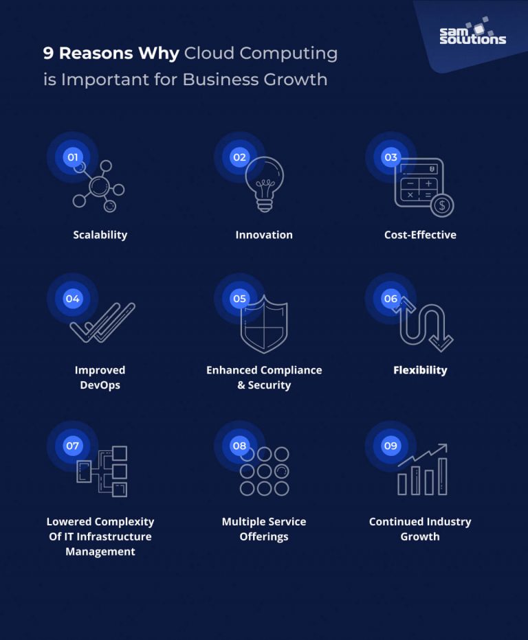 9 Reasons Why Cloud Computing Is Important For Business