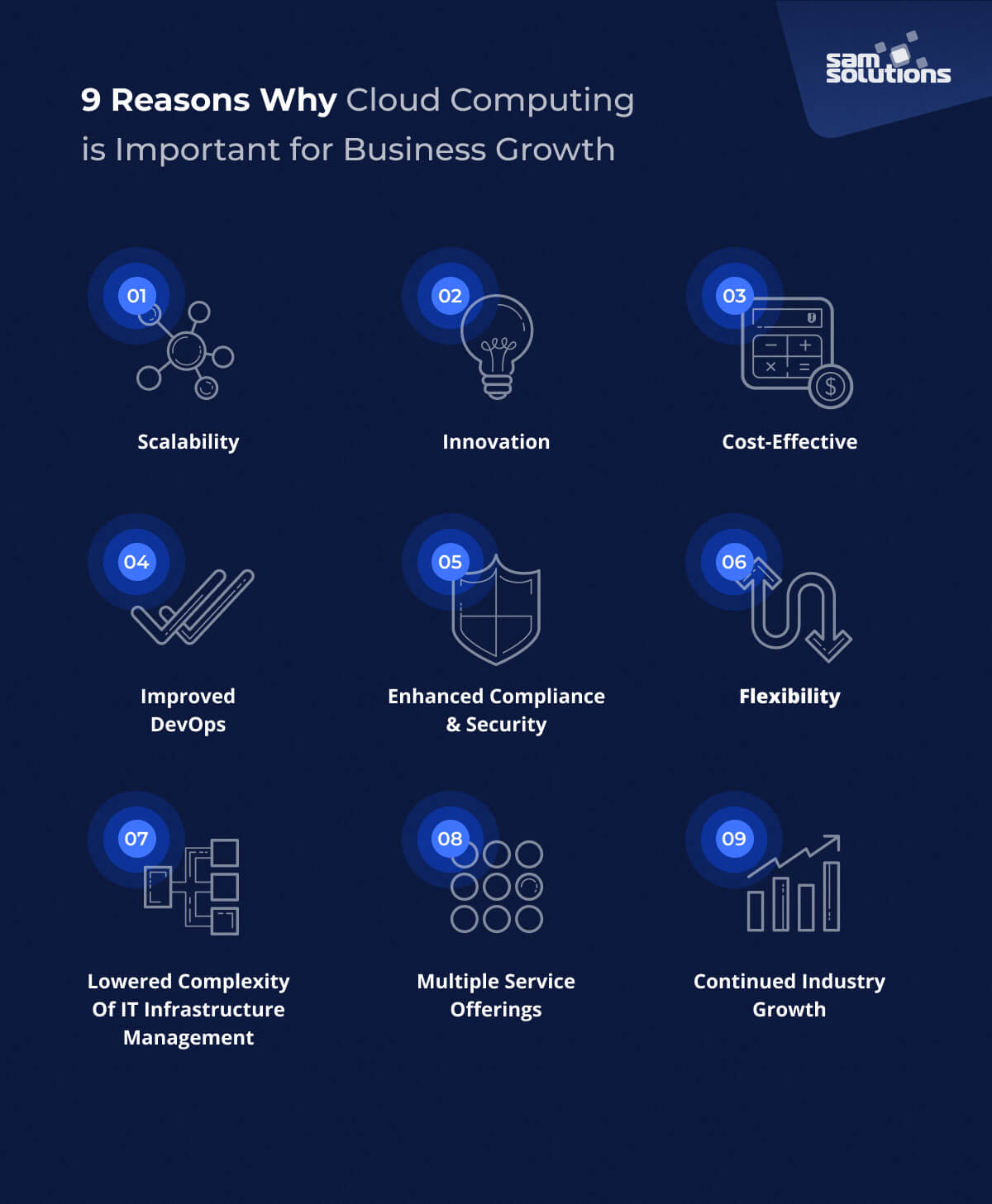 showing reasons why cloud computing is important in business