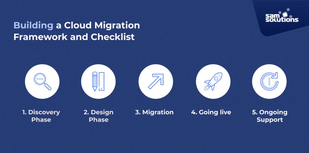 Cloud Migration Strategy | Checklist: 5 Steps To The Cloud