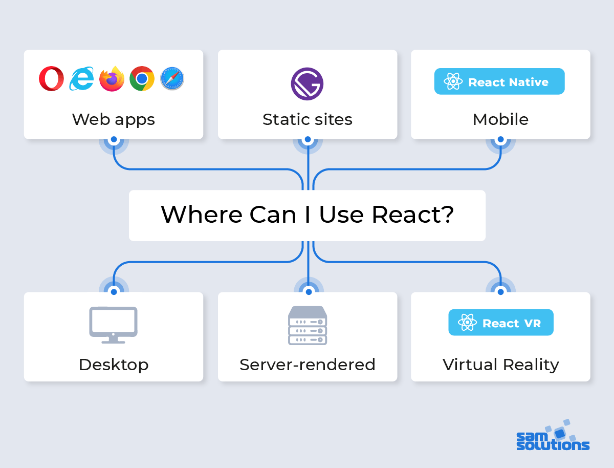How to hire React developer