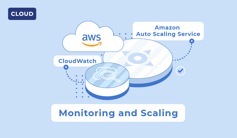 Monitoring and Scaling Of AWS