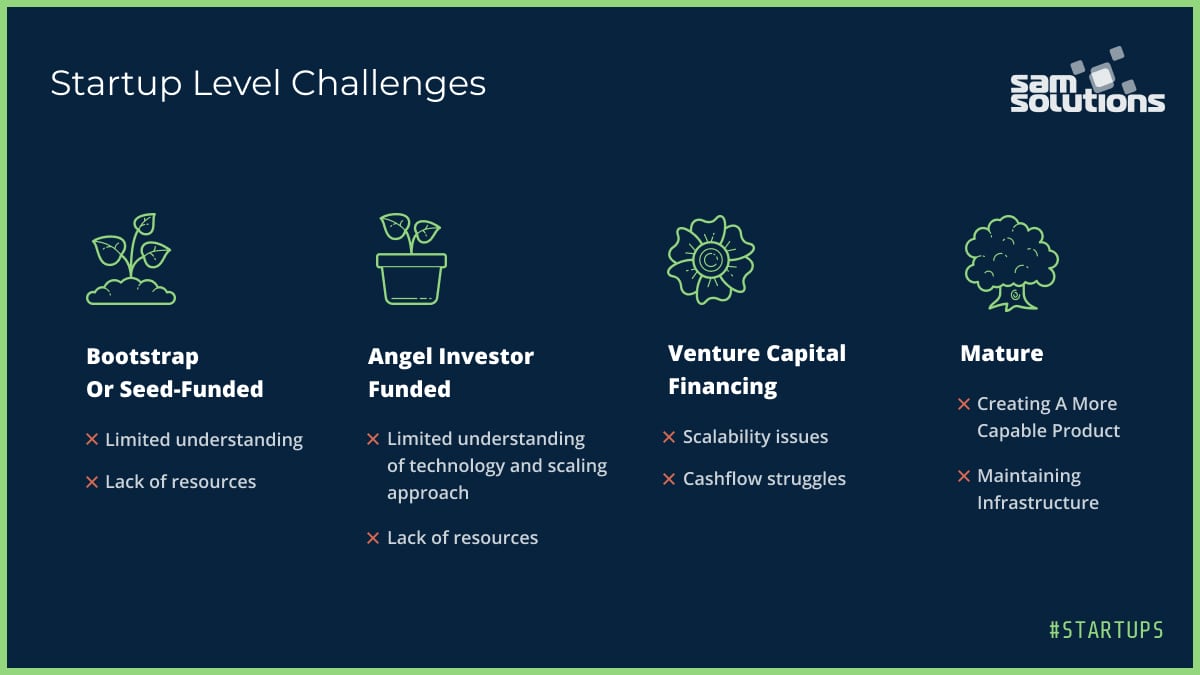 how to outsource software development for startups: overview of common challenges