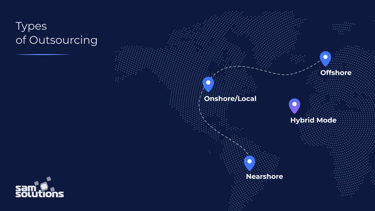 Displays the four major types of outsourcing