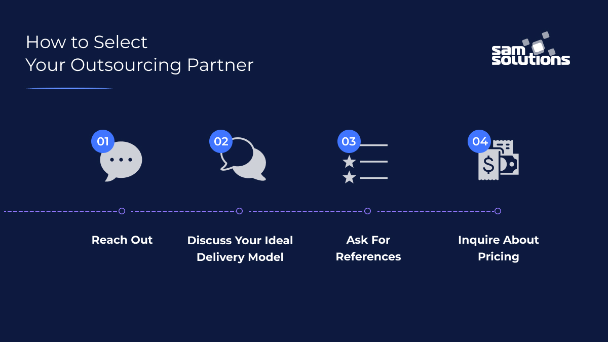 Graphic displaying how to select your outsourcing partner