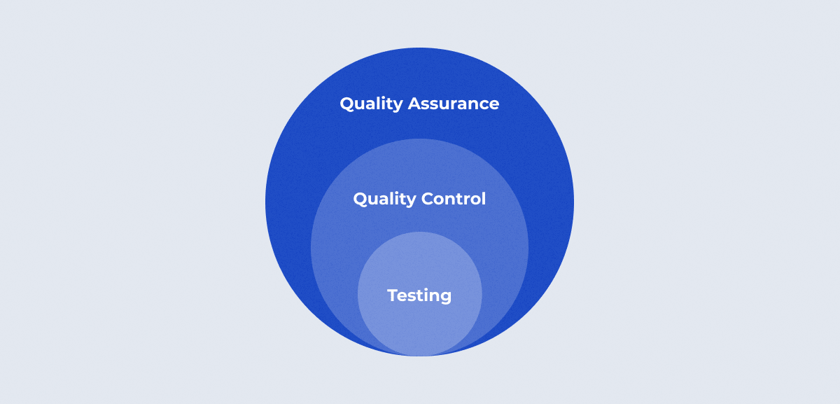 quality assurance and quality control