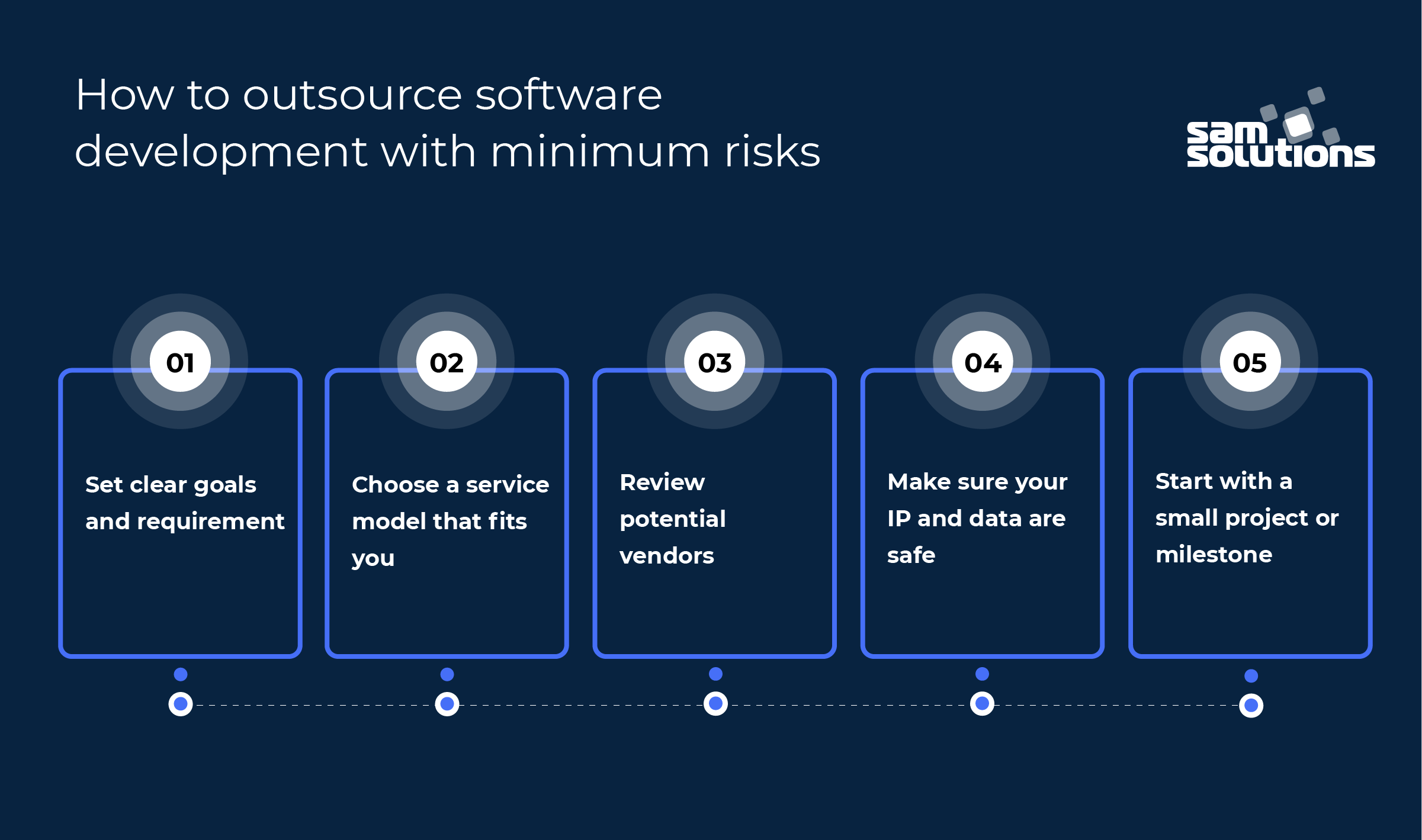 5 Simple Tips for Effective Software Development Outsourcing