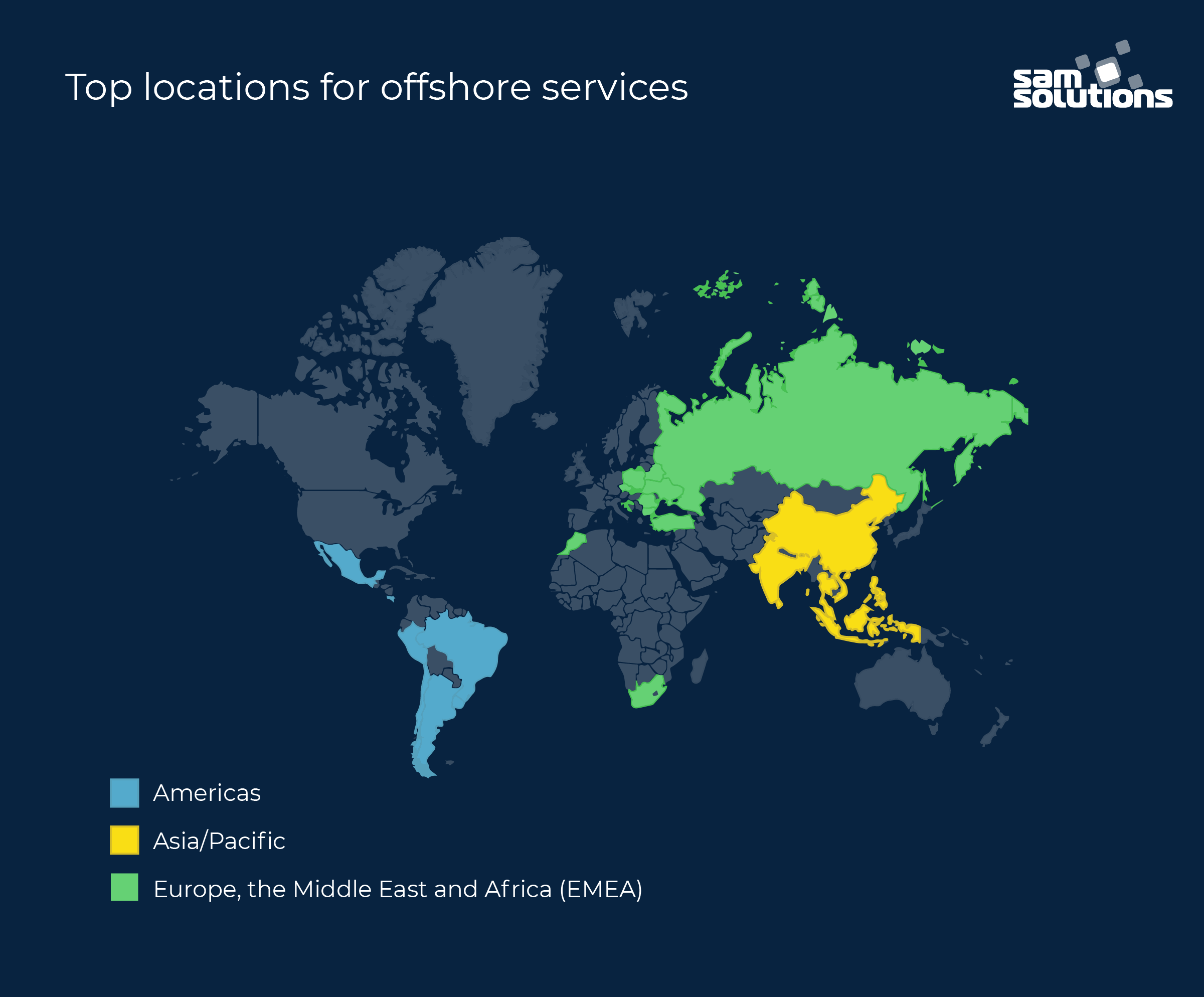 Locations for offshore services