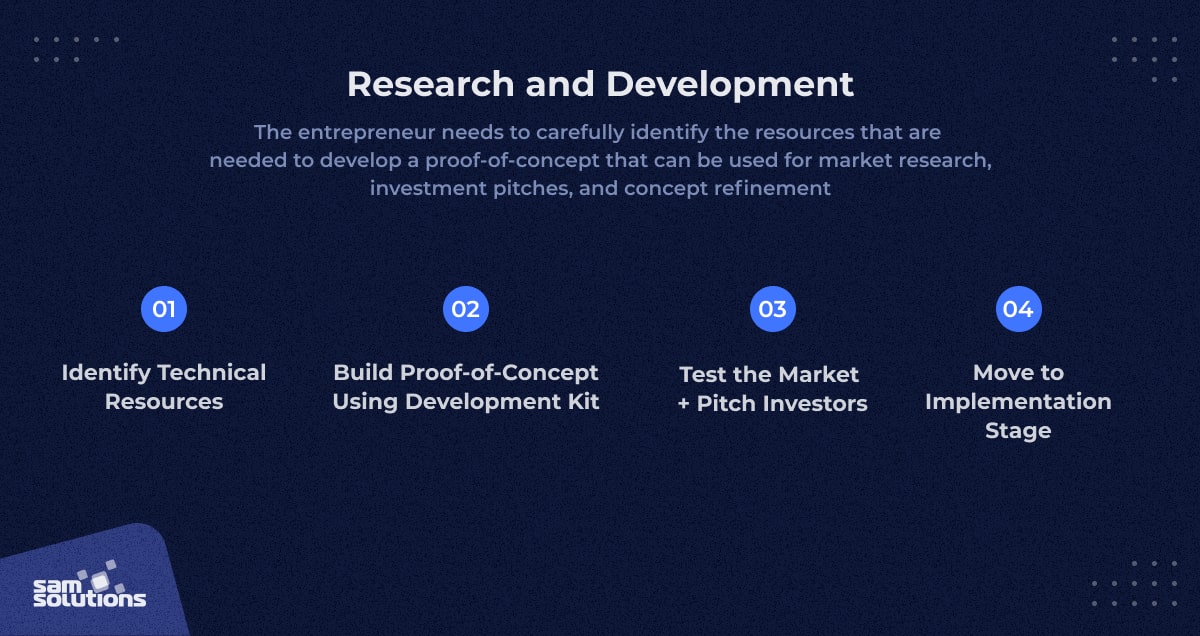 overview of research and development timeline