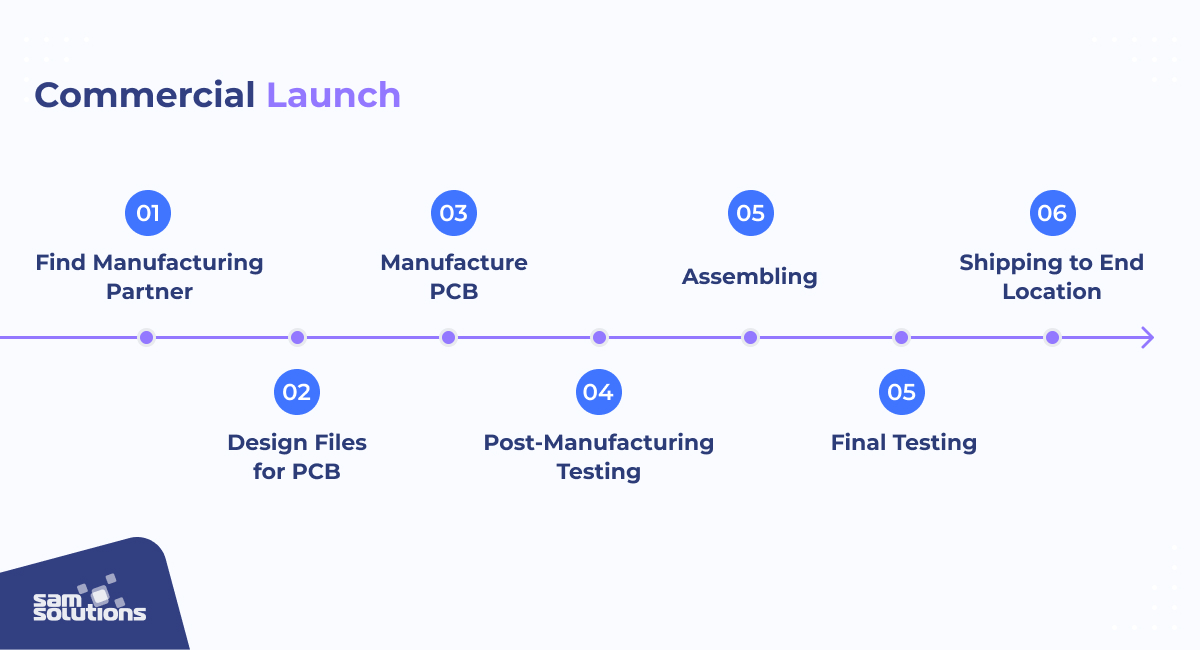 commercial launch process of an iot product