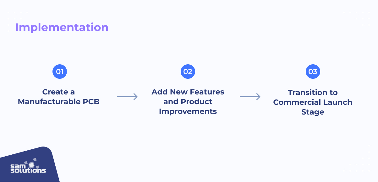 implementation stage overview