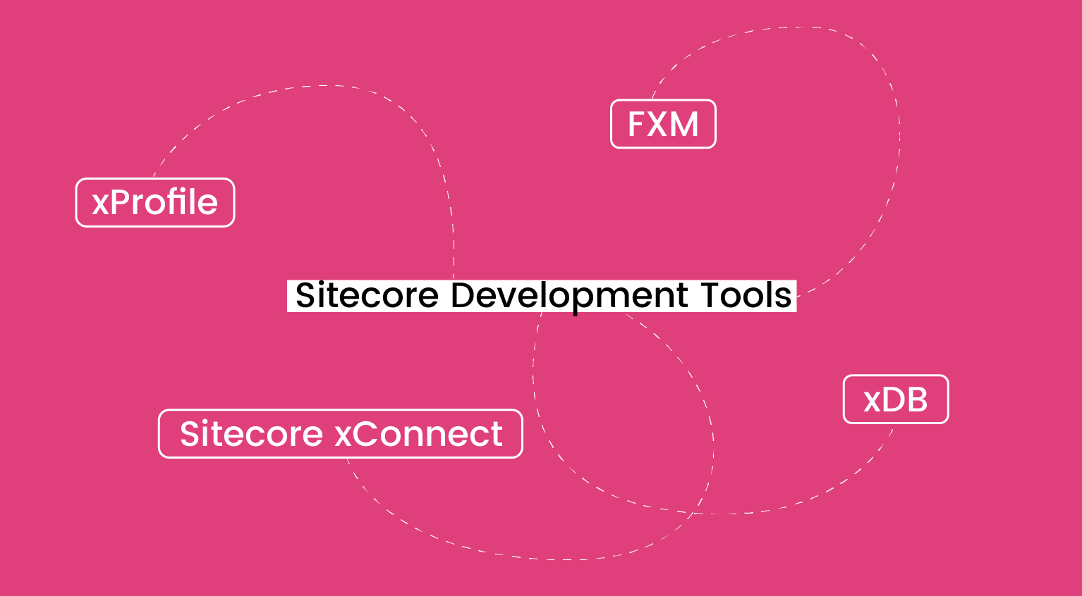 Sitecore Development Tools