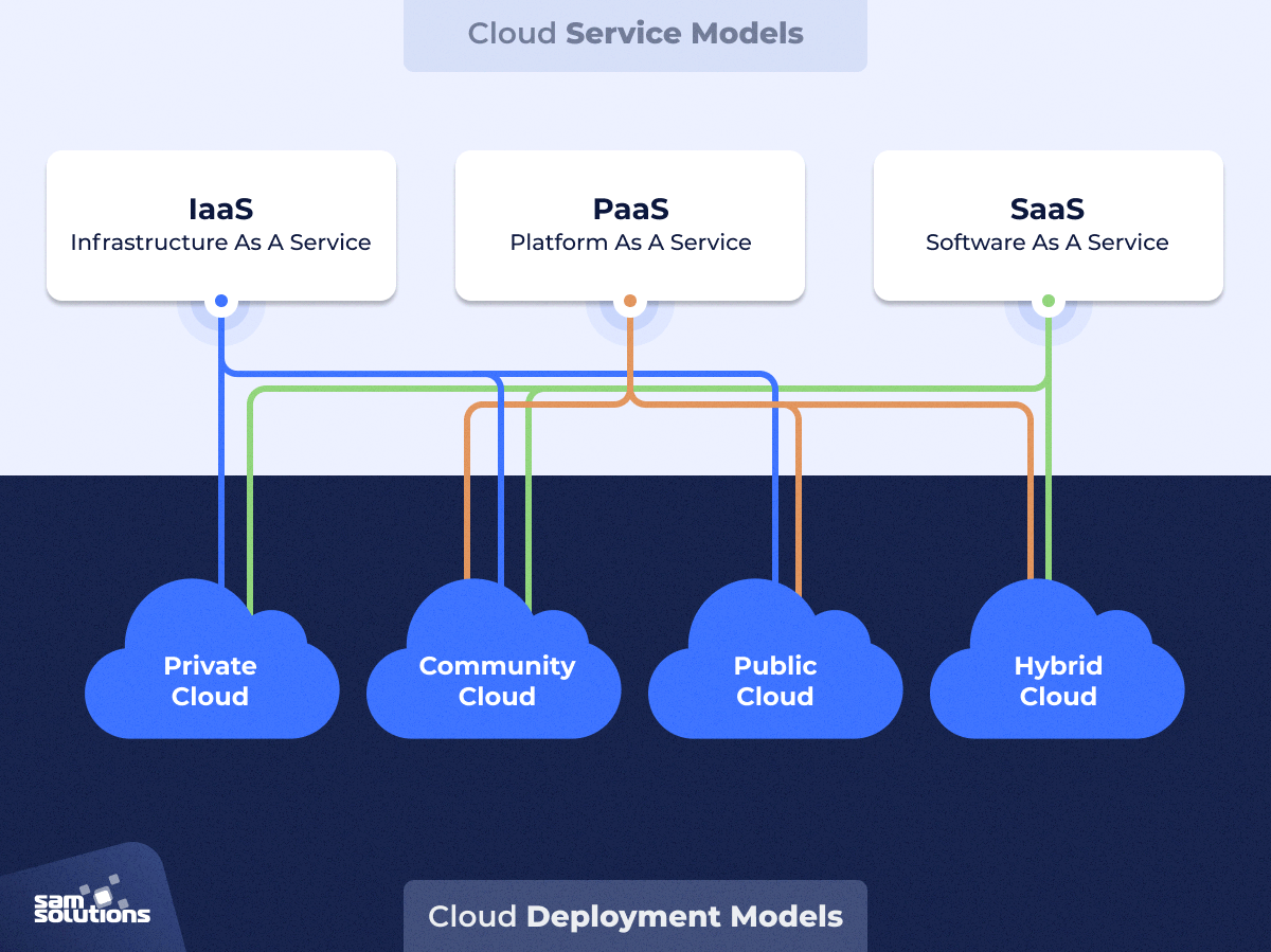 Public Cloud Diagram