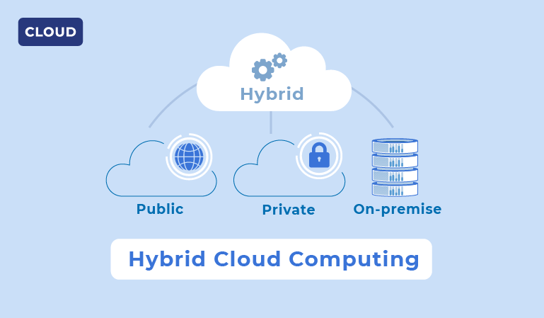 What is Hybrid Cloud Computing