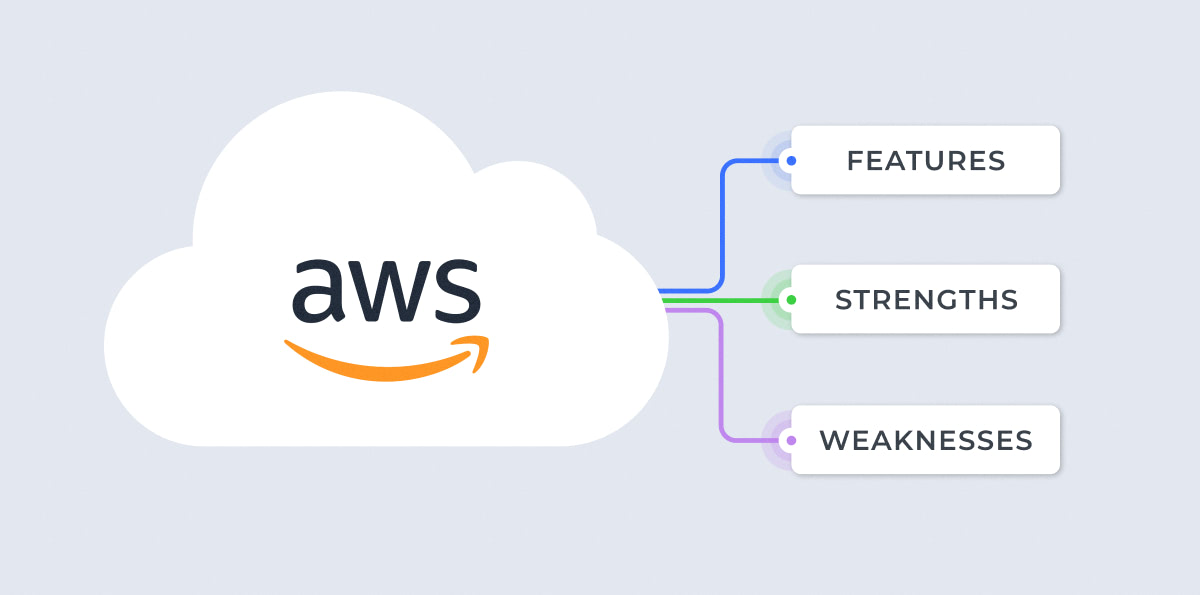 amazon web services: features, strengths, weaknesses