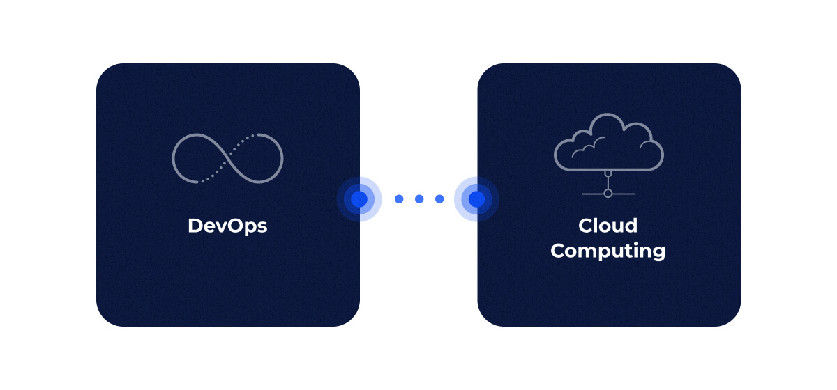 relationship between cloud computing and devops