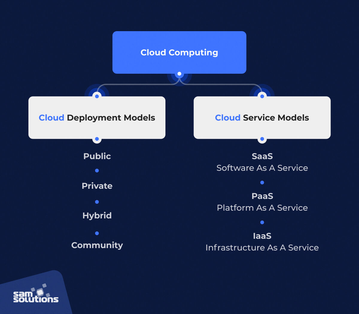 cloud computing business model