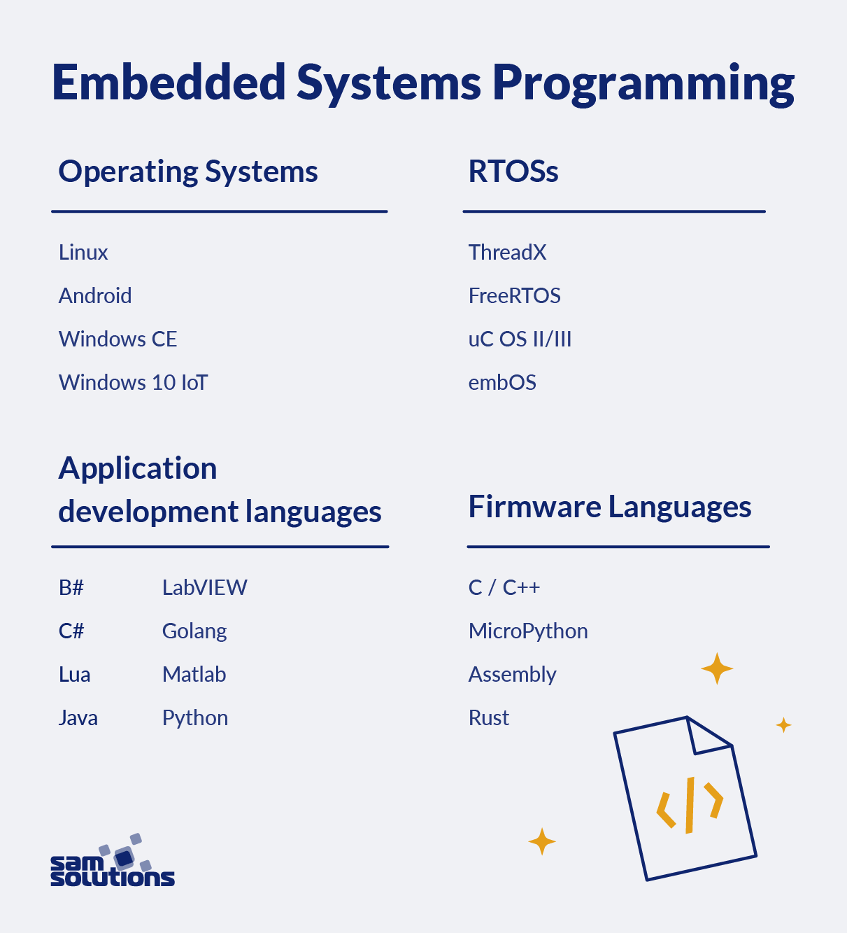 Embedded systems programming languages, platforms and RTOSs