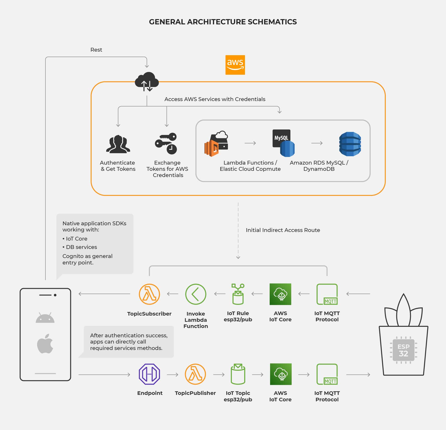 KORU architecture overview