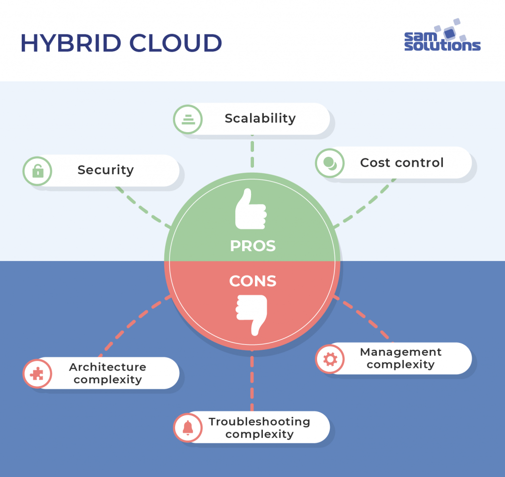 infographic - hybrid cloud 