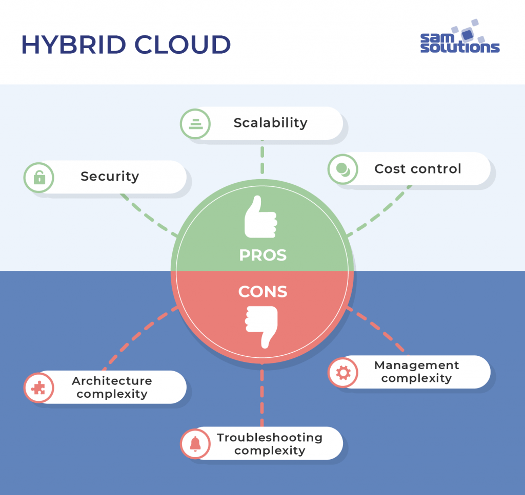 infographic - hybrid cloud